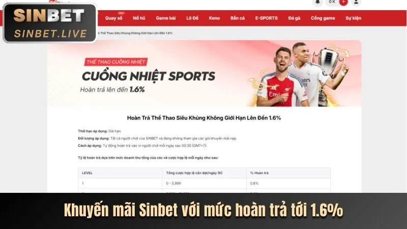 Phân tích cá cược thể thao hbet